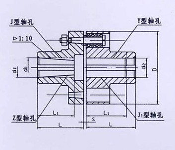 TL型、TLL帶制動輪型彈性套柱銷聯(lián)軸器系列